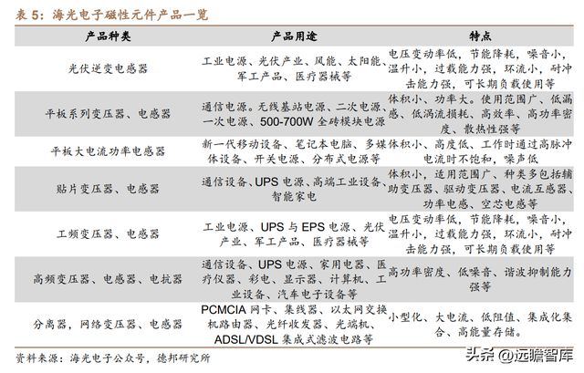 光伏充电桩新能车多景气叠加可立克：收购海光享受行业红利BBIN BBIN宝盈(图31)