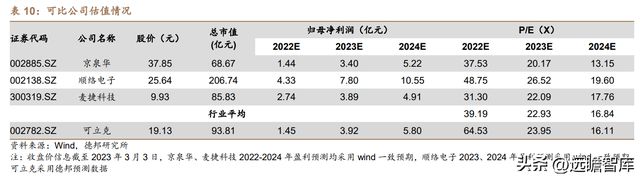 光伏充电桩新能车多景气叠加可立克：收购海光享受行业红利BBIN BBIN宝盈(图41)