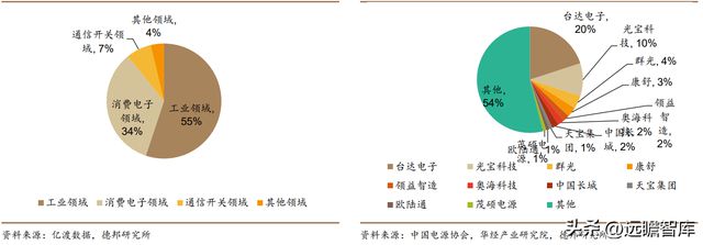 光伏充电桩新能车多景气叠加可立克：收购海光享受行业红利BBIN BBIN宝盈(图36)