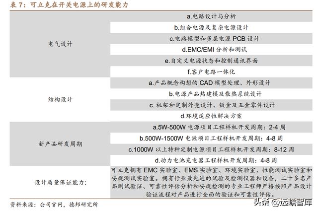 光伏充电桩新能车多景气叠加可立克：收购海光享受行业红利BBIN BBIN宝盈(图37)