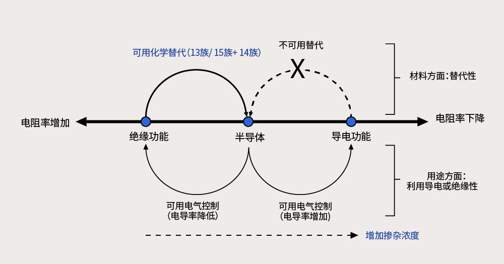 半导体BBIN BBIN宝盈的定义