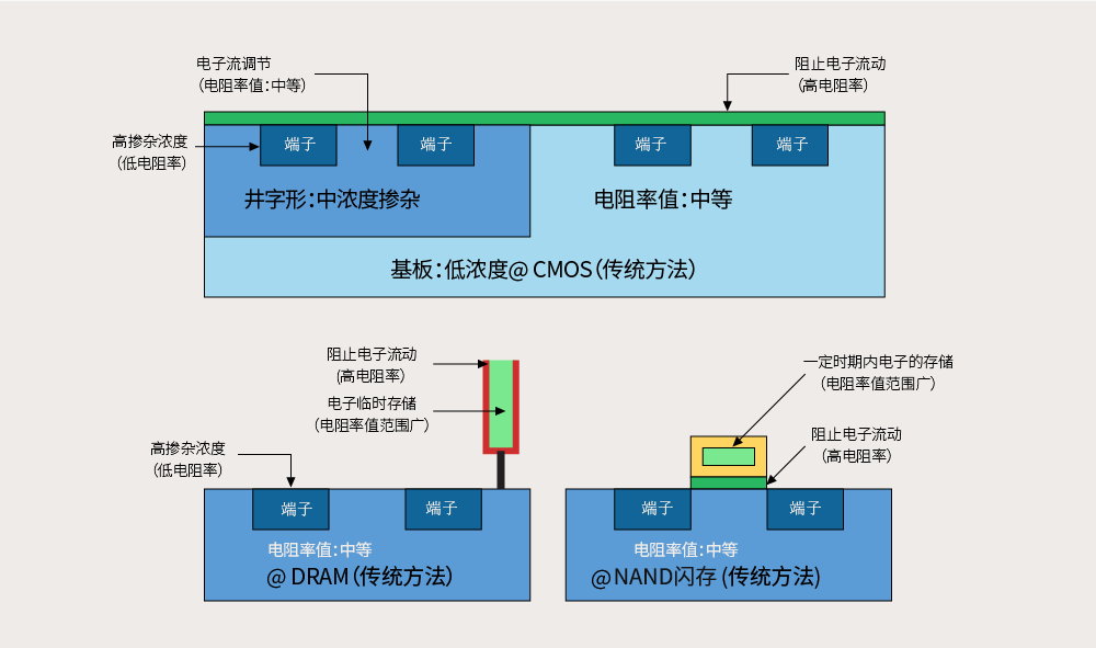 半导体BBIN BBIN宝盈的定义(图3)