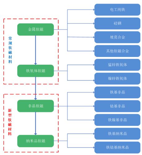 BBIN BBIN宝盈集团电力电子元器件概述(图2)