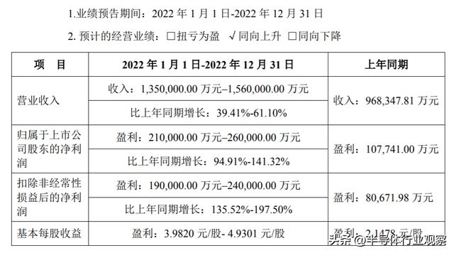 中国半导体设备供应商的2022BBIN BBIN宝盈(图2)