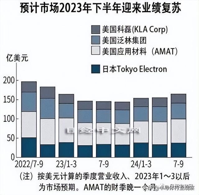 中国半导体设备供应商的2022BBIN BBIN宝盈