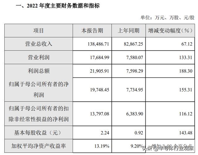 中国半导体设备供应商的2022BBIN BBIN宝盈(图7)