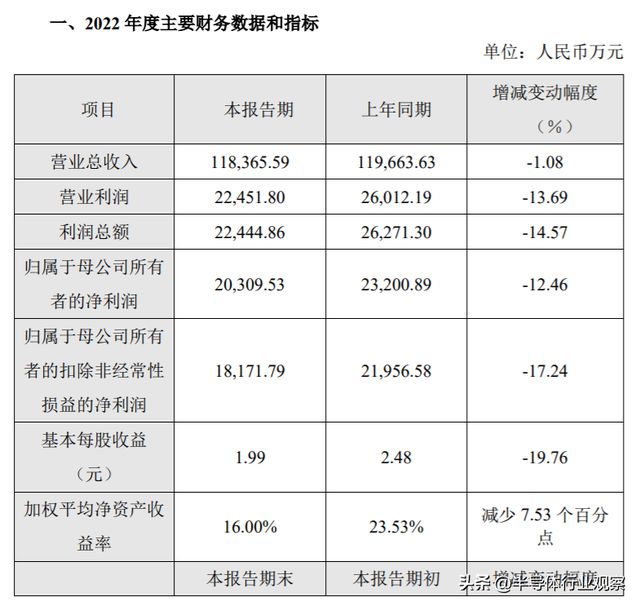 中国半导体设备供应商的2022BBIN BBIN宝盈(图8)