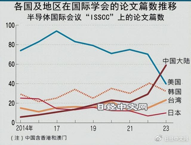 BBIN BBIN宝盈集团中国在尖端半导体技术上猛追