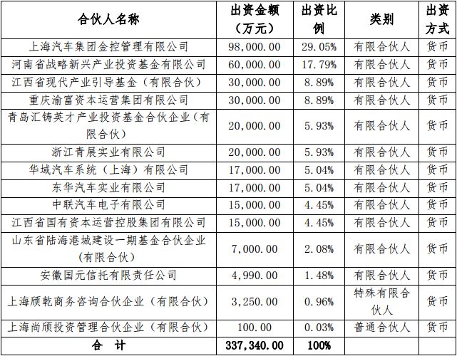 40亿！又一国产汽车巨头进军半导体！BBIN BBIN宝盈集团(图2)