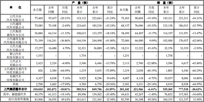 40亿！又一国产汽车巨头进军半导体！BBIN BBIN宝盈集团(图3)