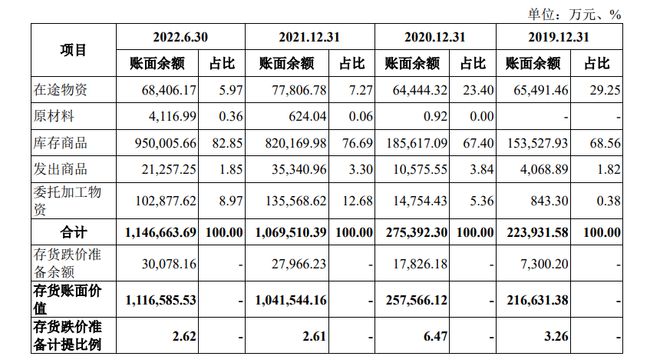 百亿存货+百亿负债 电子元器BBIN BBIN宝盈件分销商巨头中电港冲击IPO(图1)