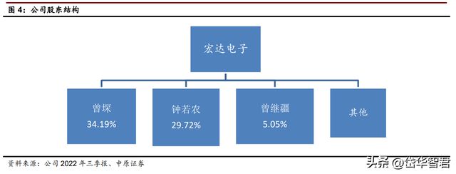 BBIN BBIN宝盈锐意进取宏达电子：从军工钽电容龙头走向综合军工元器件龙头(图5)