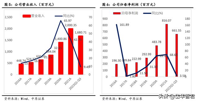 BBIN BBIN宝盈锐意进取宏达电子：从军工钽电容龙头走向综合军工元器件龙头(图7)