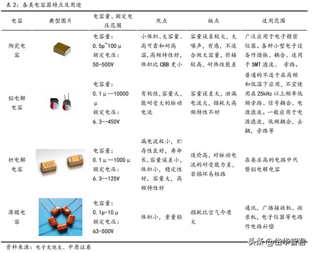 BBIN BBIN宝盈锐意进取宏达电子：从军工钽电容龙头走向综合军工元器件龙头(图12)