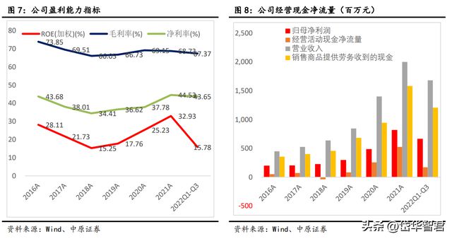 BBIN BBIN宝盈锐意进取宏达电子：从军工钽电容龙头走向综合军工元器件龙头(图8)