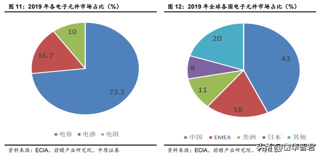 BBIN BBIN宝盈锐意进取宏达电子：从军工钽电容龙头走向综合军工元器件龙头(图11)