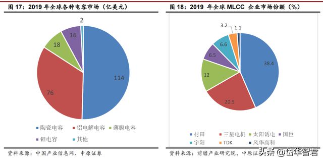 BBIN BBIN宝盈锐意进取宏达电子：从军工钽电容龙头走向综合军工元器件龙头(图17)