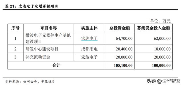 BBIN BBIN宝盈锐意进取宏达电子：从军工钽电容龙头走向综合军工元器件龙头(图19)