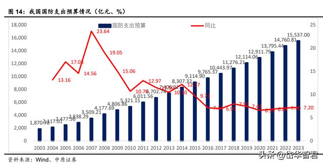 BBIN BBIN宝盈锐意进取宏达电子：从军工钽电容龙头走向综合军工元器件龙头(图14)