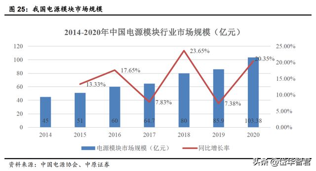 BBIN BBIN宝盈锐意进取宏达电子：从军工钽电容龙头走向综合军工元器件龙头(图23)