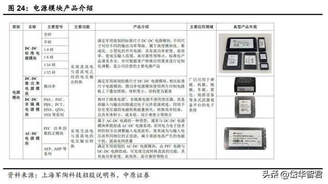 BBIN BBIN宝盈锐意进取宏达电子：从军工钽电容龙头走向综合军工元器件龙头(图22)