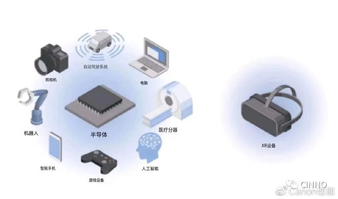 佳能发布半导体光刻机新品 FPA-5550iX可BBIN BBIN宝盈集团用于全画幅 CMOS 制造等(图2)