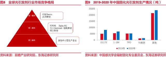 光刻胶BBIN BBIN宝盈为电子元件加工关键材料我国光刻胶国产化已技术突破(图5)