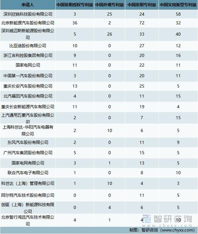 BBIN BBIN宝盈行业预览！中国车载充电机行业全景分析及未来发展趋势预测(图3)