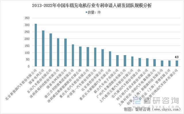 BBIN BBIN宝盈行业预览！中国车载充电机行业全景分析及未来发展趋势预测(图4)