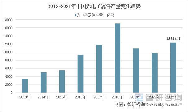 BBIN BBIN宝盈行业预览！中国车载充电机行业全景分析及未来发展趋势预测(图6)