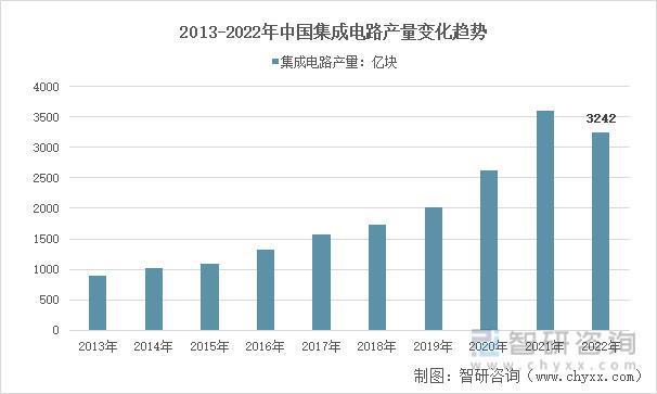 BBIN BBIN宝盈行业预览！中国车载充电机行业全景分析及未来发展趋势预测(图7)