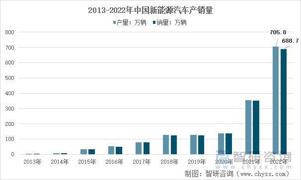 BBIN BBIN宝盈行业预览！中国车载充电机行业全景分析及未来发展趋势预测(图8)