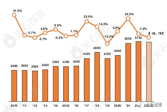 两会产业热词 半导体专题系列①：全球半导体与集BBIN BBIN宝盈成电路产业发展简析