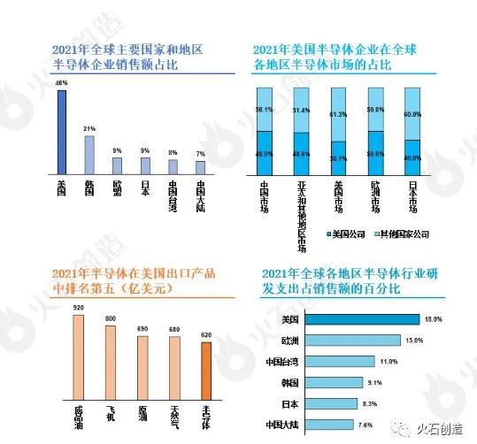 两会产业热词 半导体专题系列①：全球半导体与集BBIN BBIN宝盈成电路产业发展简析(图3)