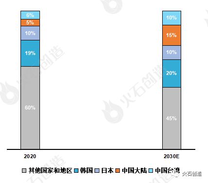 两会产业热词 半导体专题系列①：全球半导体与集BBIN BBIN宝盈成电路产业发展简析(图4)