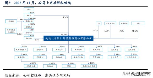 BBIN BBIN宝盈集团电子半导体洁净室设备龙头美埃科技：三大优势构筑核心竞争力(图4)