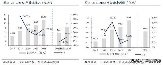 BBIN BBIN宝盈集团电子半导体洁净室设备龙头美埃科技：三大优势构筑核心竞争力(图6)