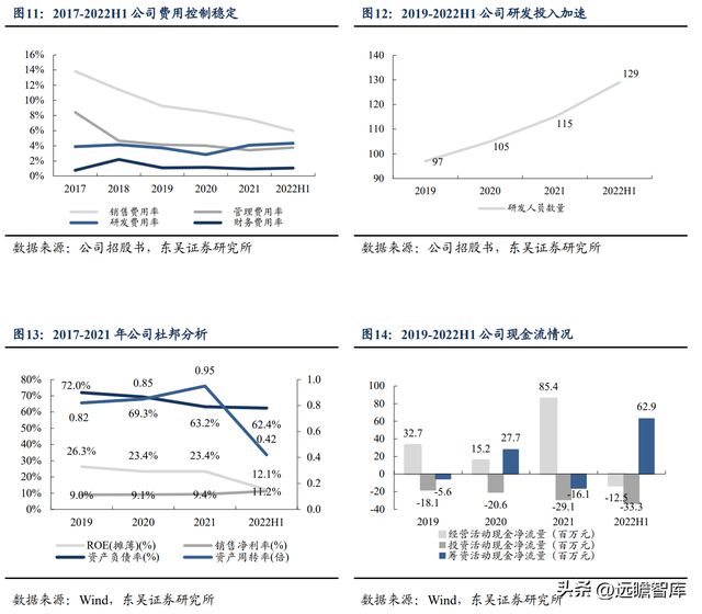 BBIN BBIN宝盈集团电子半导体洁净室设备龙头美埃科技：三大优势构筑核心竞争力(图8)