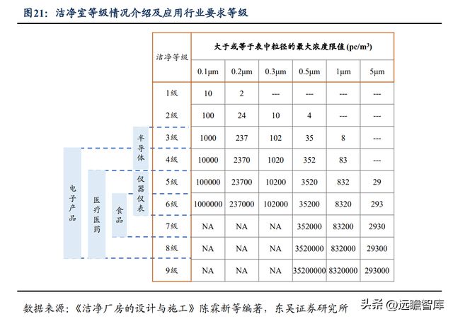 BBIN BBIN宝盈集团电子半导体洁净室设备龙头美埃科技：三大优势构筑核心竞争力(图13)