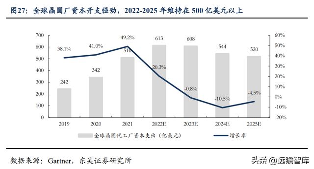 BBIN BBIN宝盈集团电子半导体洁净室设备龙头美埃科技：三大优势构筑核心竞争力(图21)