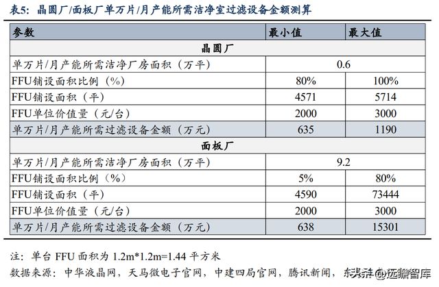 BBIN BBIN宝盈集团电子半导体洁净室设备龙头美埃科技：三大优势构筑核心竞争力(图20)