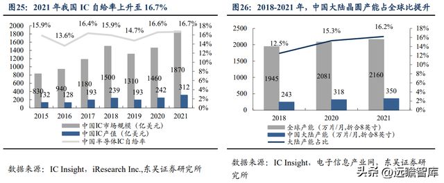 BBIN BBIN宝盈集团电子半导体洁净室设备龙头美埃科技：三大优势构筑核心竞争力(图17)