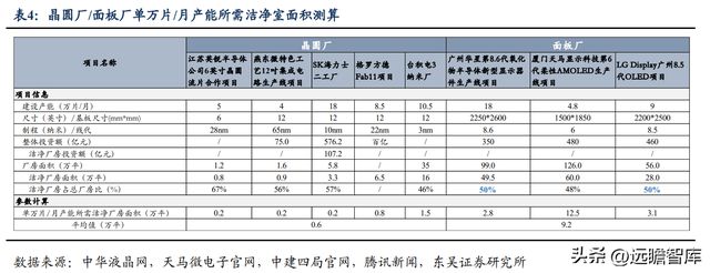 BBIN BBIN宝盈集团电子半导体洁净室设备龙头美埃科技：三大优势构筑核心竞争力(图19)