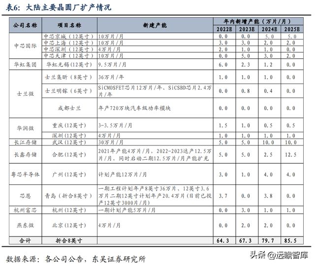 BBIN BBIN宝盈集团电子半导体洁净室设备龙头美埃科技：三大优势构筑核心竞争力(图22)