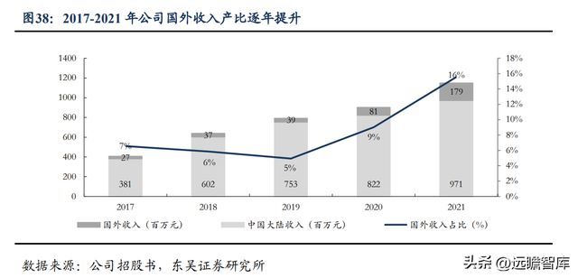 BBIN BBIN宝盈集团电子半导体洁净室设备龙头美埃科技：三大优势构筑核心竞争力(图31)