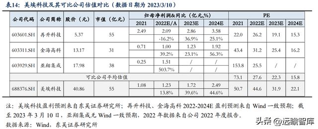 BBIN BBIN宝盈集团电子半导体洁净室设备龙头美埃科技：三大优势构筑核心竞争力(图35)