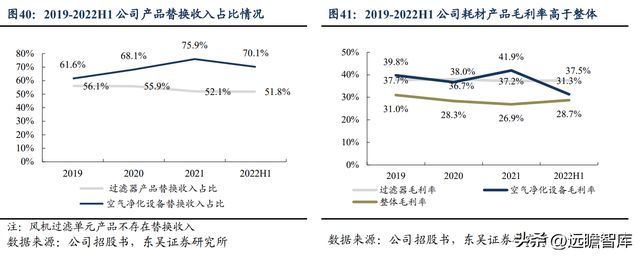 BBIN BBIN宝盈集团电子半导体洁净室设备龙头美埃科技：三大优势构筑核心竞争力(图33)