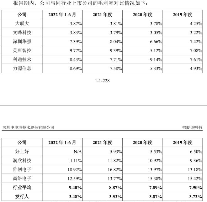 电子元器件“中间商”不赚钱了？消费电子市场入冬中电港寻上市救急BBIN BBIN宝盈集团