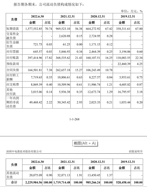 电子元器件“中间商”不赚钱了？消费电子市场入冬中电港寻上市救急BBIN BBIN宝盈集团(图2)