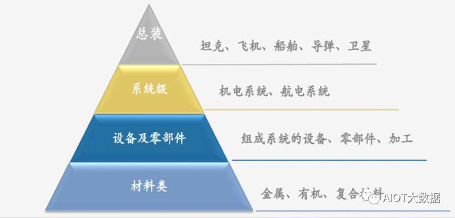 国产军工装BBIN BBIN宝盈备产业链分析